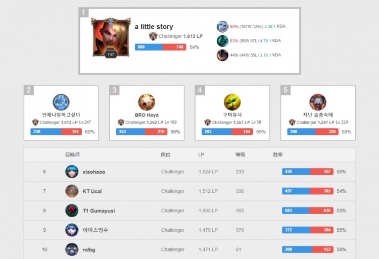 上旋的杀伤 上旋的杀伤