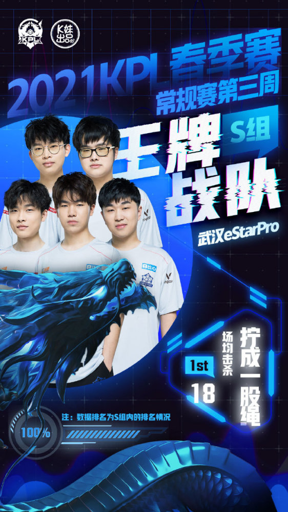 整个赛季的 整个赛季的