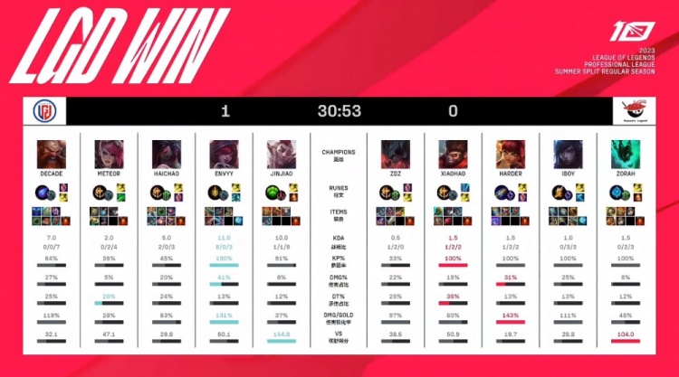 一场扣人心 一场扣人心